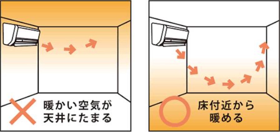 家でもオフィスでも！無理なく快適に節電するコツ ～冬編～